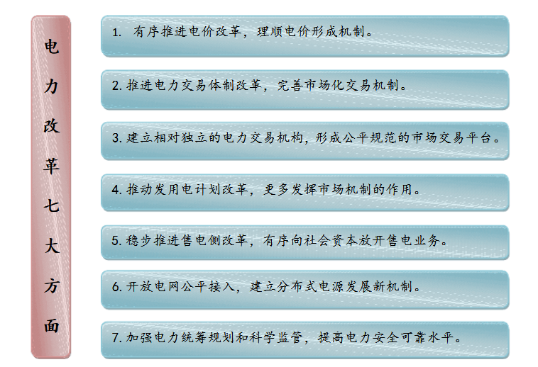 成立售電公司相關(guān)政策你了解嗎？