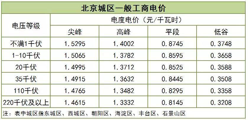 大云網(wǎng)售電觀察：一般工商業(yè)用電降電價的“圣旨”真來了！