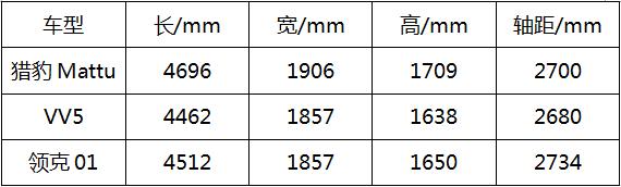  命名“Mattu”，獵豹高端旗艦SUV，來自上帝贈予的禮物