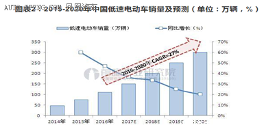 低速電動汽車政策將出臺，各廠商應(yīng)如何面對？