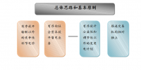 成立售電公司相關(guān)<font color=