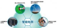 實現(xiàn)智能電網(wǎng)通信的難點