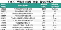 七億！廣東有三分之一的售電公司遞交保函