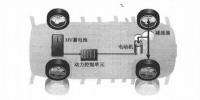 新能源電動(dòng)汽車資訊，純電動(dòng)汽車<font color=