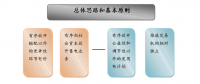 成立售電公司相關(guān)政策你了解嗎？