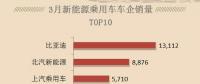 新能源汽車熱銷，只需要四部，按好電動汽車充電樁