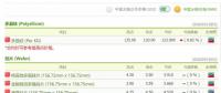 光伏價(jià)格趨勢：“拉貨潮”即將開啟 各供應(yīng)鏈庫存水位持續(xù)向下修正