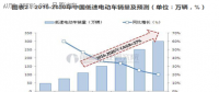 低速電動汽車行業(yè)洗牌即將展開！