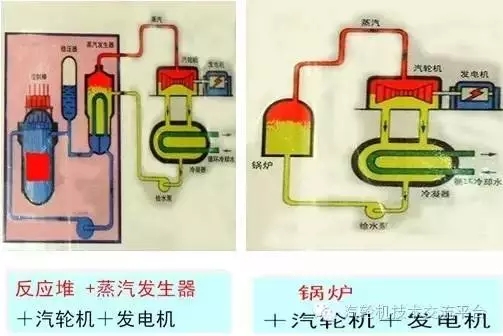 核電站會(huì)像原子彈一樣爆炸？吃碘鹽能防輻射？誤會(huì)大了！