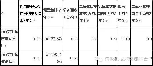 核電站會(huì)像原子彈一樣爆炸？吃碘鹽能防輻射？誤會(huì)大了！