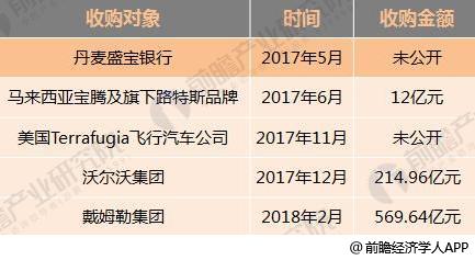 十張圖了解七大國(guó)產(chǎn)汽車(chē)2017年報(bào)看點(diǎn)：新能源汽車(chē)布局多