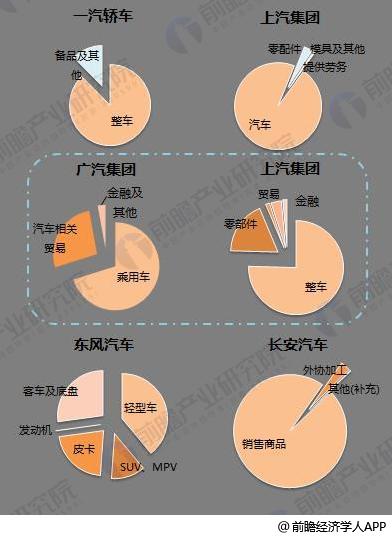 十張圖了解七大國(guó)產(chǎn)汽車(chē)2017年報(bào)看點(diǎn)：新能源汽車(chē)布局多