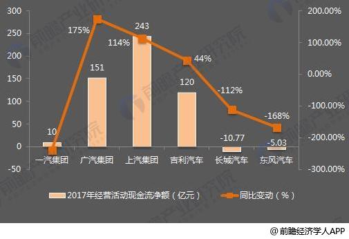 十張圖了解七大國產(chǎn)汽車2017年報看點(diǎn)：新能源汽車布局多