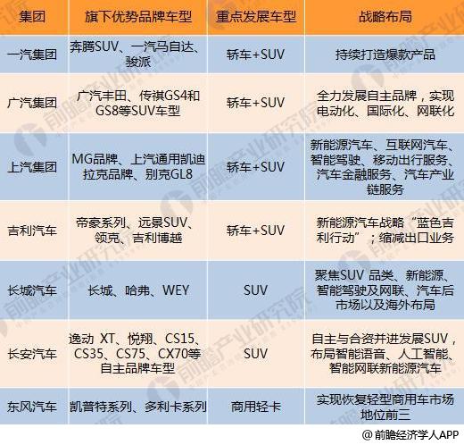 十張圖了解七大國(guó)產(chǎn)汽車(chē)2017年報(bào)看點(diǎn)：新能源汽車(chē)布局多