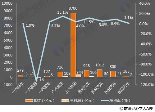 十張圖了解七大國產(chǎn)汽車2017年報看點(diǎn)：新能源汽車布局多