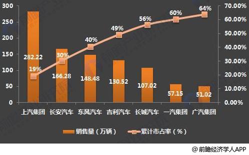 十張圖了解七大國產(chǎn)汽車2017年報看點(diǎn)：新能源汽車布局多