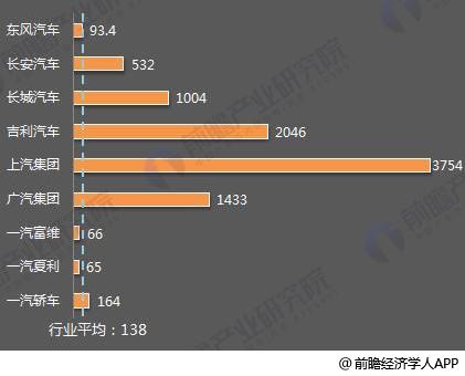 十張圖了解七大國產(chǎn)汽車2017年報看點(diǎn)：新能源汽車布局多