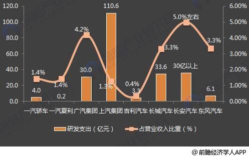 十張圖了解七大國(guó)產(chǎn)汽車(chē)2017年報(bào)看點(diǎn)：新能源汽車(chē)布局多