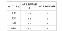擴(kuò)散!水資源稅改革試點(diǎn)擴(kuò)大至10省份 地方可定具體稅額