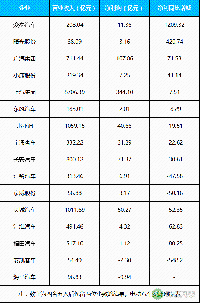 16家上市車企2017年業(yè)績(jī)及<font color=