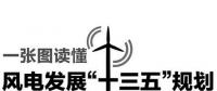 圖解：《風電發(fā)展“十三五”規(guī)劃》