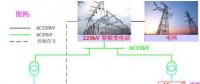 風(fēng)電過(guò)剩：試試用需求側(cè)響應(yīng)來(lái)消納