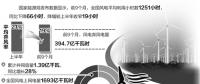 風(fēng)電消納形勢(shì)依然嚴(yán)峻