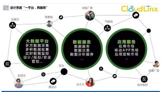全國(guó)首個(gè)省級(jí)海上風(fēng)電大數(shù)據(jù)中心平臺(tái)開(kāi)工建設(shè)