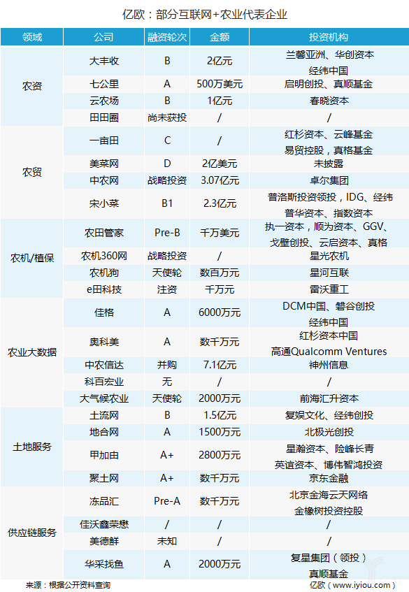 中央1號(hào)文件后，萬億互聯(lián)網(wǎng)+農(nóng)業(yè)市場(chǎng)正迎來爆發(fā)？