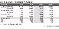 國電南瑞勇挑千億市值：2017年收入242億元降14.34%+扣非<font color=