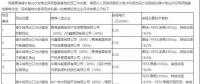 光伏平價(jià)上網(wǎng)提前到來？三峽+陽光0.31元/kWh中標(biāo)青海光伏領(lǐng)跑基地項(xiàng)目