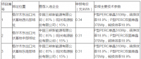 青海格爾木、德令哈光伏領(lǐng)跑者基地評(píng)優(yōu)結(jié)果出爐