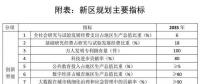 劃重點(diǎn)｜《河北雄安新區(qū)規(guī)劃綱要》發(fā)布：北京非首都功能如何承接？能源供應(yīng)安全如何保障？