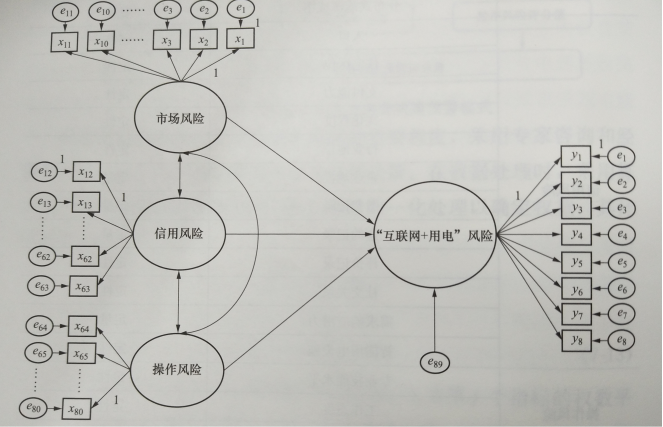 互聯(lián)網(wǎng)環(huán)境下購售電風(fēng)險(xiǎn)管控模型