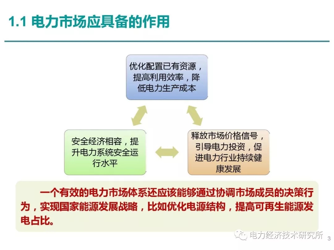 解讀丨如何管理電力現(xiàn)貨市場的價格波動風(fēng)險