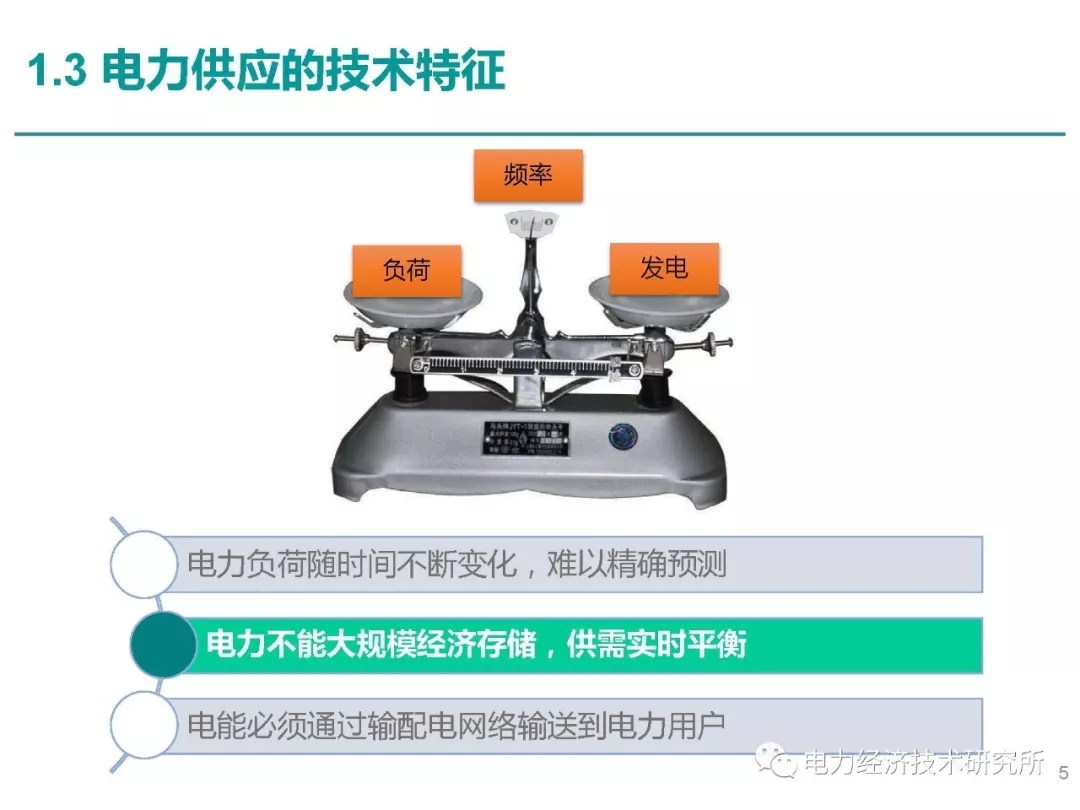 解讀丨如何管理電力現(xiàn)貨市場的價格波動風(fēng)險