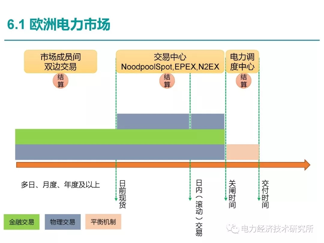 解讀丨如何管理電力現(xiàn)貨市場(chǎng)的價(jià)格波動(dòng)風(fēng)險(xiǎn)