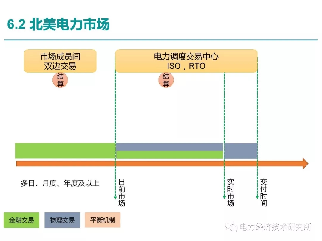 解讀丨如何管理電力現(xiàn)貨市場(chǎng)的價(jià)格波動(dòng)風(fēng)險(xiǎn)