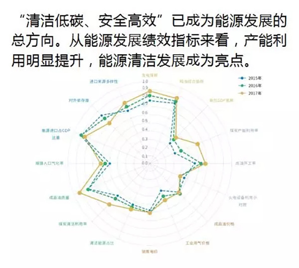 電力規(guī)劃設(shè)計(jì)總院：預(yù)計(jì)中國(guó)今年全社會(huì)用電量增速超過(guò)4%