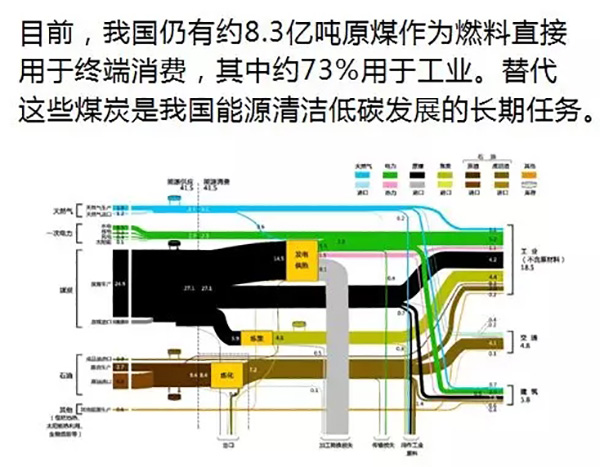 電力規(guī)劃設(shè)計(jì)總院：預(yù)計(jì)中國(guó)今年全社會(huì)用電量增速超過(guò)4%