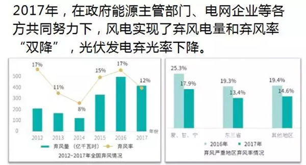 電力規(guī)劃設(shè)計(jì)總院：預(yù)計(jì)中國(guó)今年全社會(huì)用電量增速超過(guò)4%