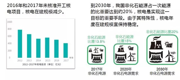 電力規(guī)劃設(shè)計(jì)總院：預(yù)計(jì)中國(guó)今年全社會(huì)用電量增速超過(guò)4%