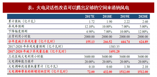 2018年我國風(fēng)電行業(yè)市場現(xiàn)狀及發(fā)展空間分析【圖】