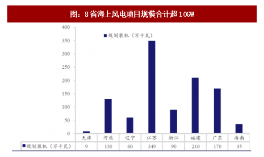 2018年我國風(fēng)電行業(yè)市場現(xiàn)狀及發(fā)展空間分析【圖】