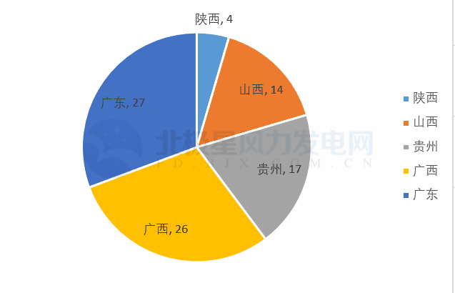 共計88個！5 省區(qū)2018年重點建設(shè)風(fēng)電項目詳情匯總