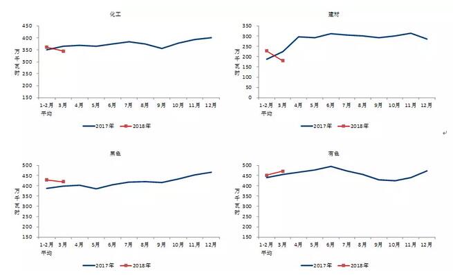 中電聯(lián)：2018年一季度并網(wǎng)風電1.7億千瓦、風電發(fā)電量978億千瓦時、風電投資66億元（附數(shù)據(jù)）