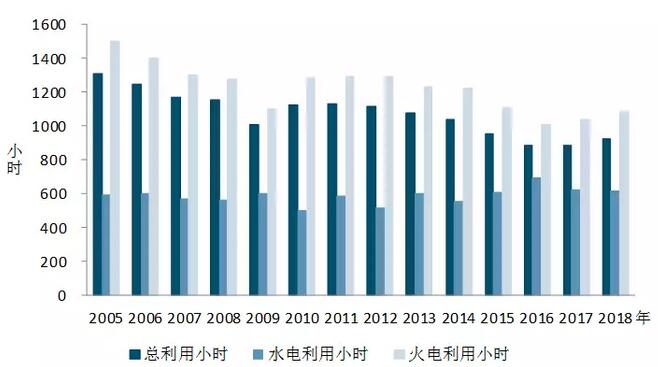 中電聯(lián)：2018年一季度并網(wǎng)風電1.7億千瓦、風電發(fā)電量978億千瓦時、風電投資66億元（附數(shù)據(jù)）