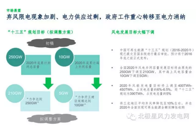 MAKE發(fā)布六大深度預(yù)測(cè)成果研判中國風(fēng)電市場(chǎng)（附專訪）