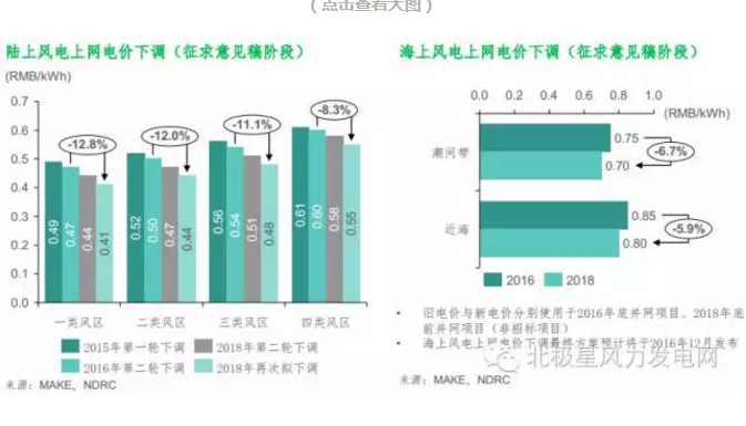 MAKE發(fā)布六大深度預(yù)測(cè)成果研判中國風(fēng)電市場(chǎng)（附專訪）