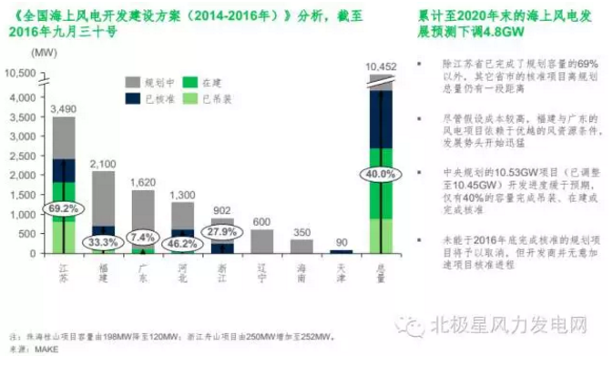 MAKE發(fā)布六大深度預(yù)測(cè)成果研判中國風(fēng)電市場(chǎng)（附專訪）